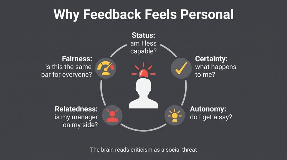 How to Give Feedback to an Employee Without It Feeling Personal
