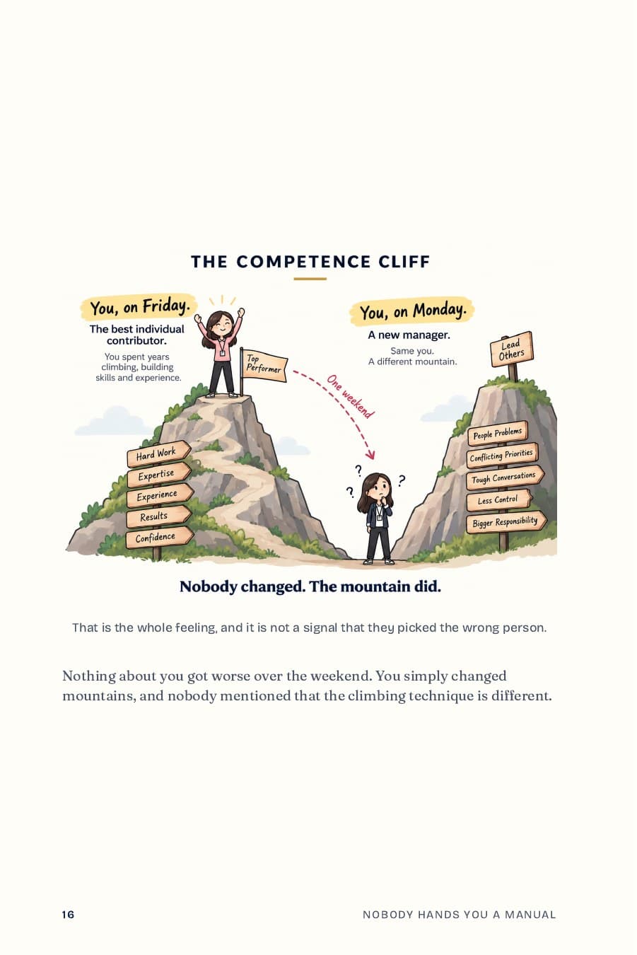 Actual page 16: The Competence Cliff, illustrating the transition from individual contributor to manager