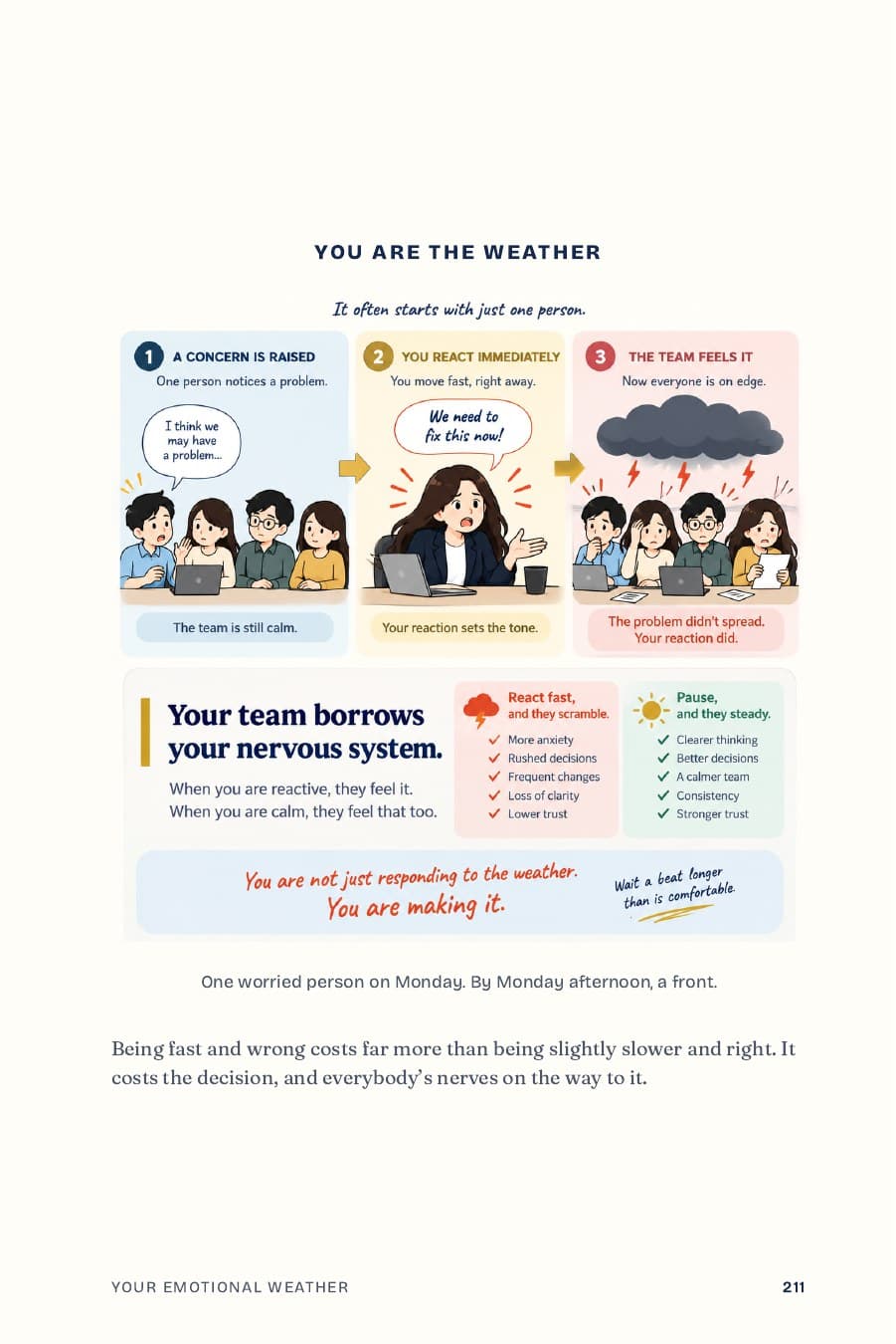 Page 211: You are the weather