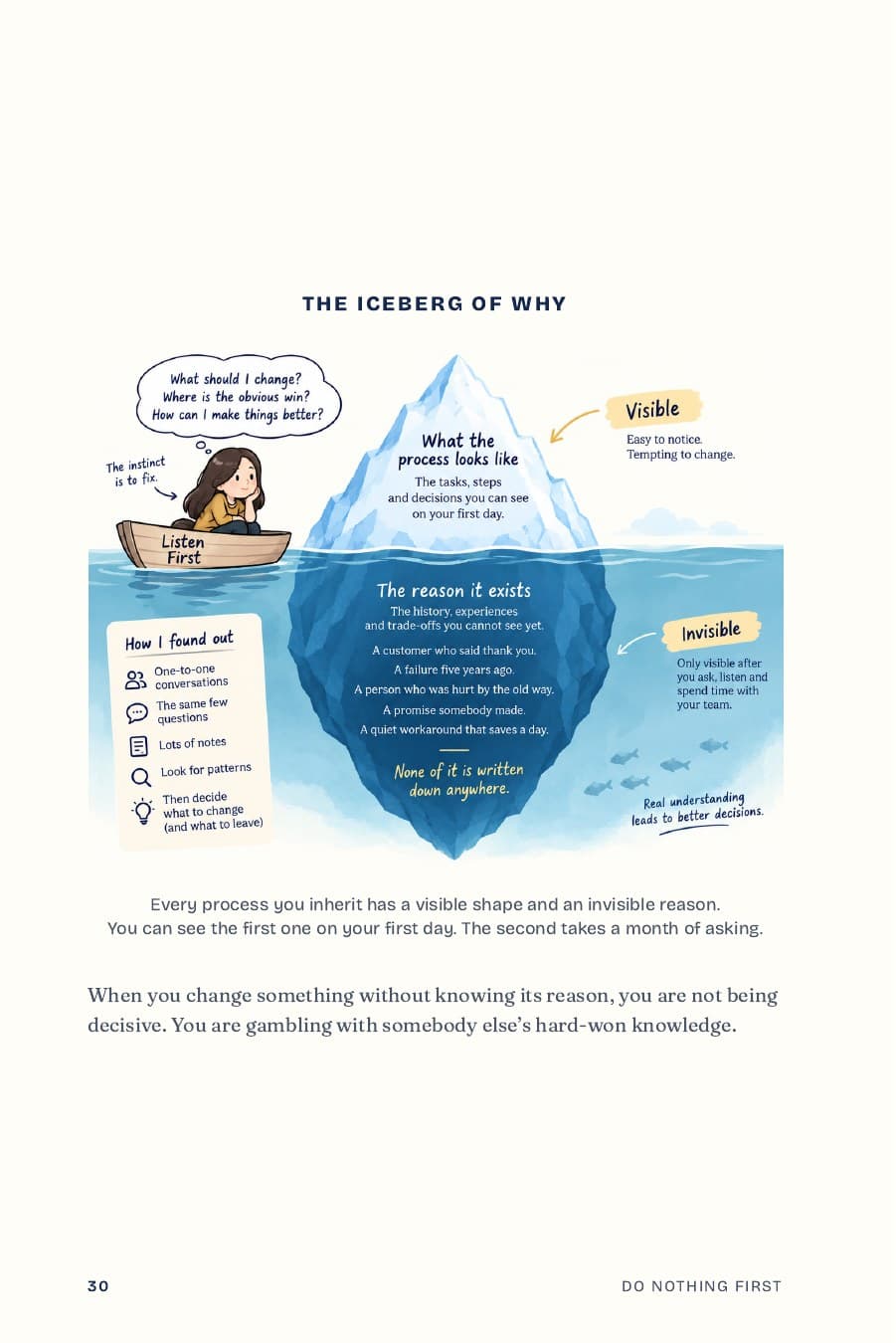 Page 30: The iceberg of why