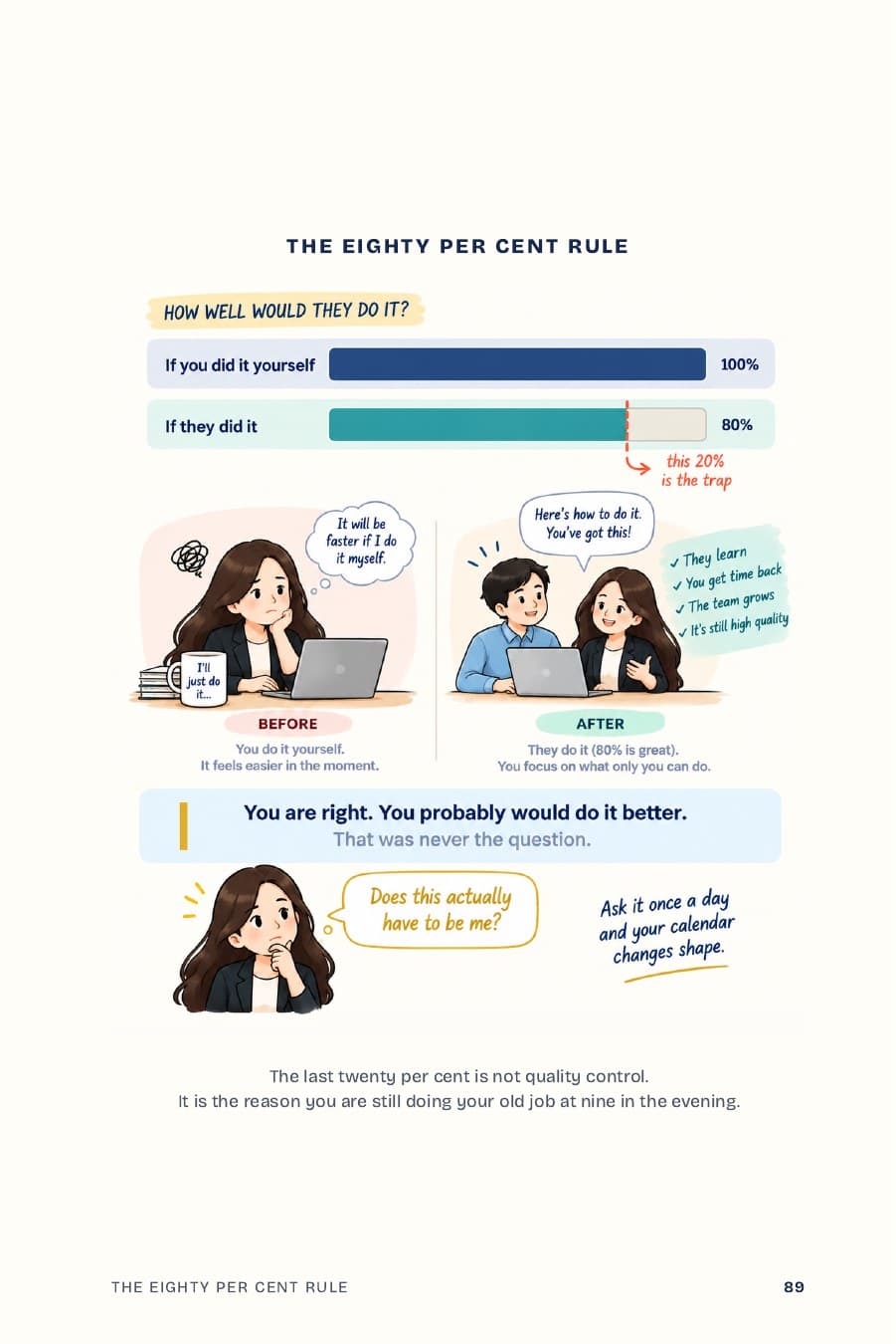 Page 89: The eighty per cent rule