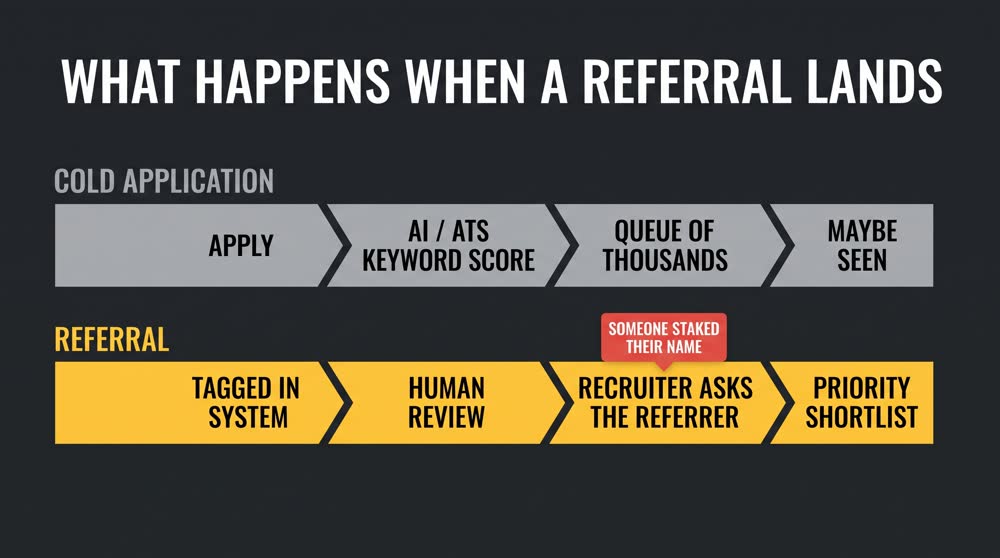 What Actually Happens The Moment A Referral Lands