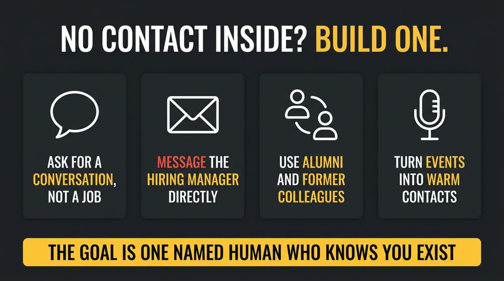 No Contact Inside? Build One.