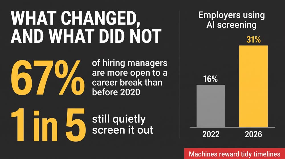 What Changed Since 2020, and What Did Not