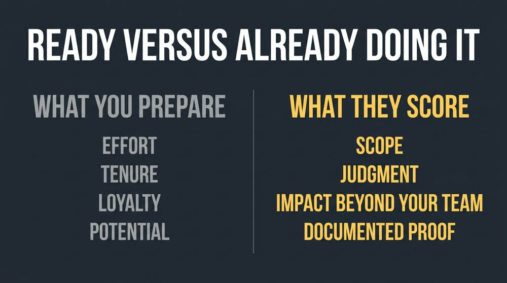 Ready Versus Already Doing It