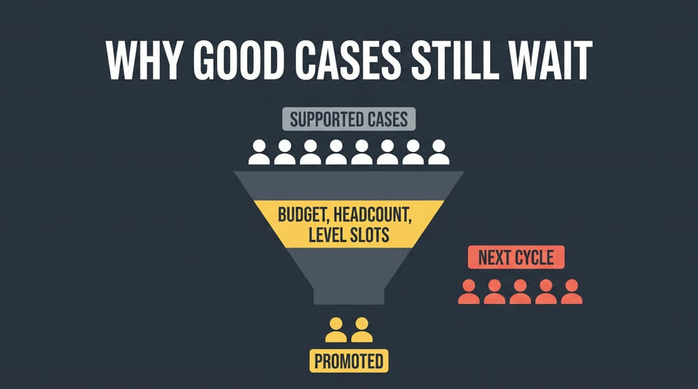 Why Good Cases Still Wait