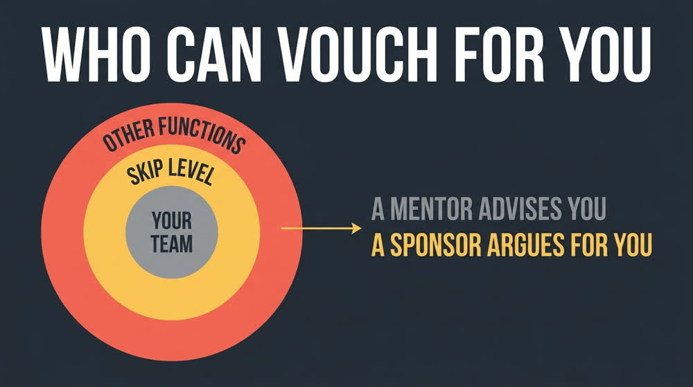 Who Can Vouch for You