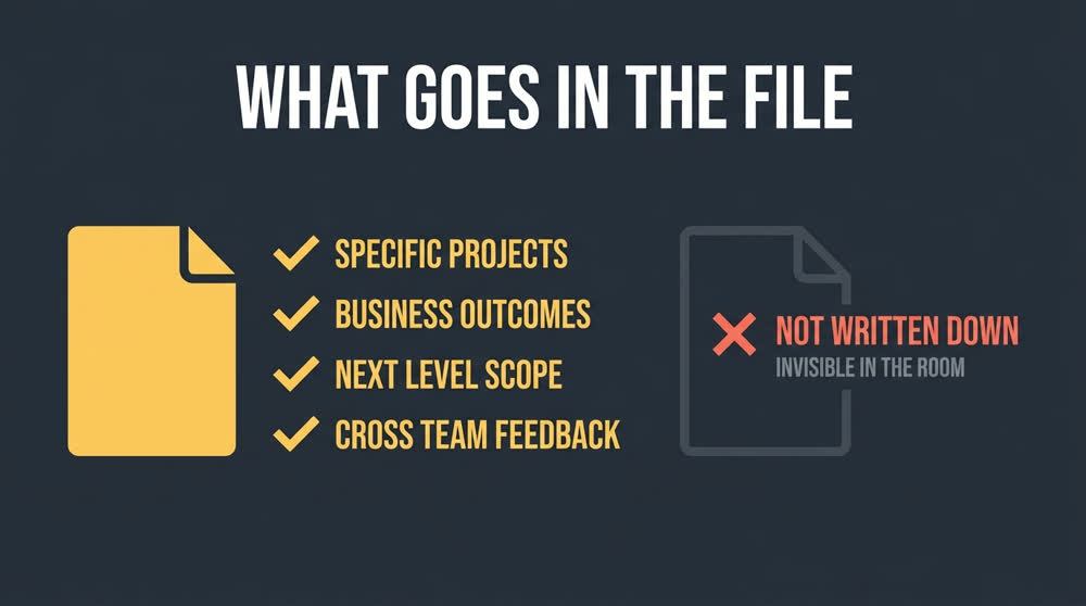 What Goes in the File