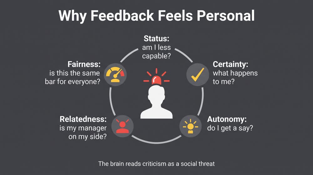 Why Feedback Feels Personal