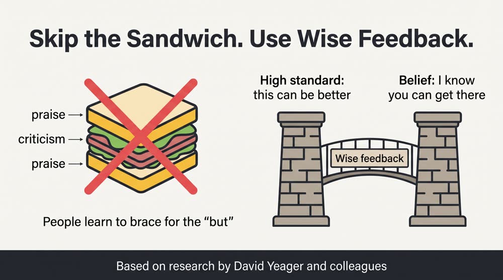 Skip the Sandwich. Use Wise Feedback.