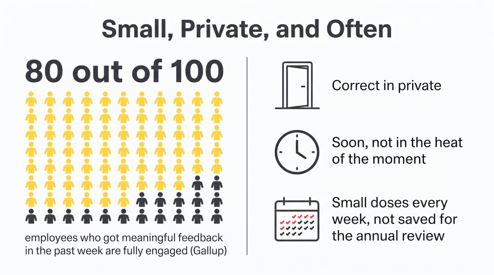 Small, Private, and Often
