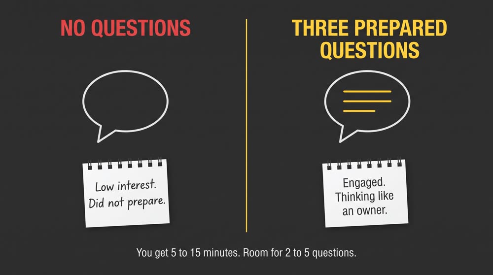 No Questions Is Itself an Answer