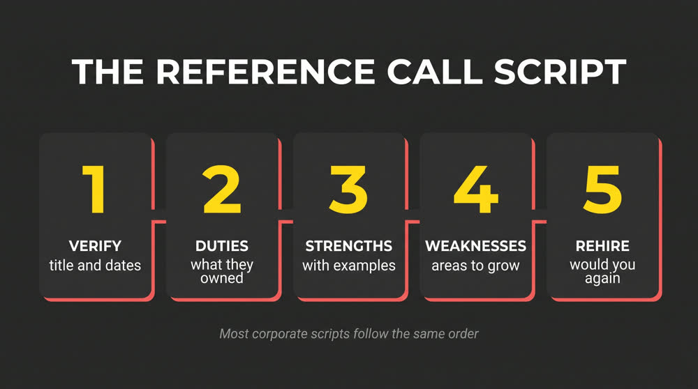 The Call Is Shorter and More Structured Than You Think