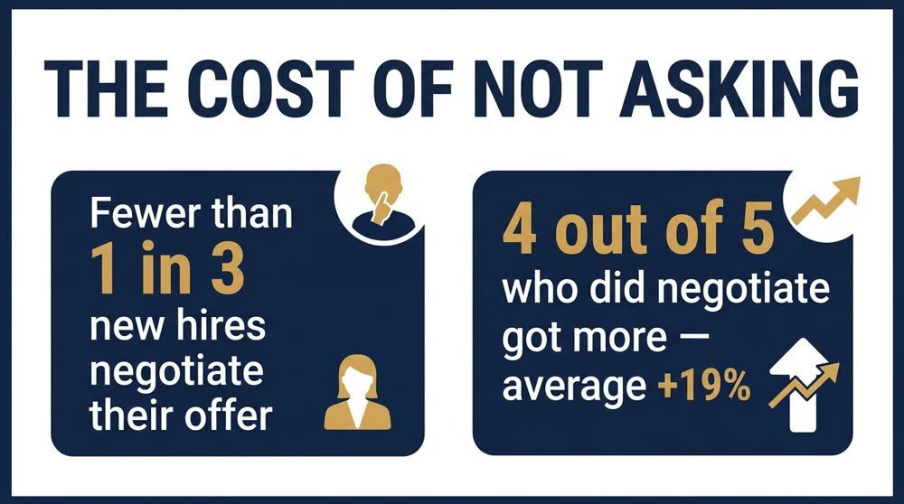 The Cost of Not Asking