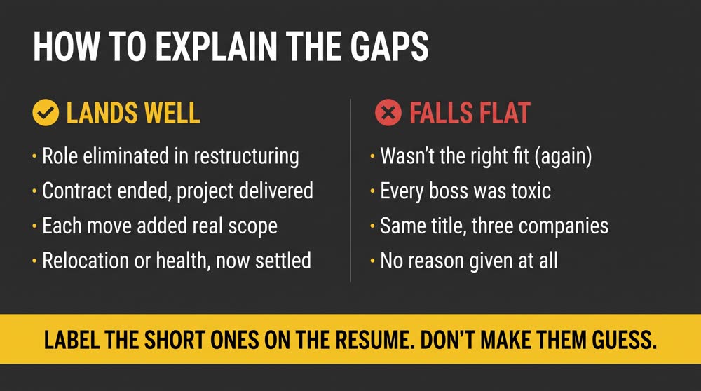 How to Explain the Gaps