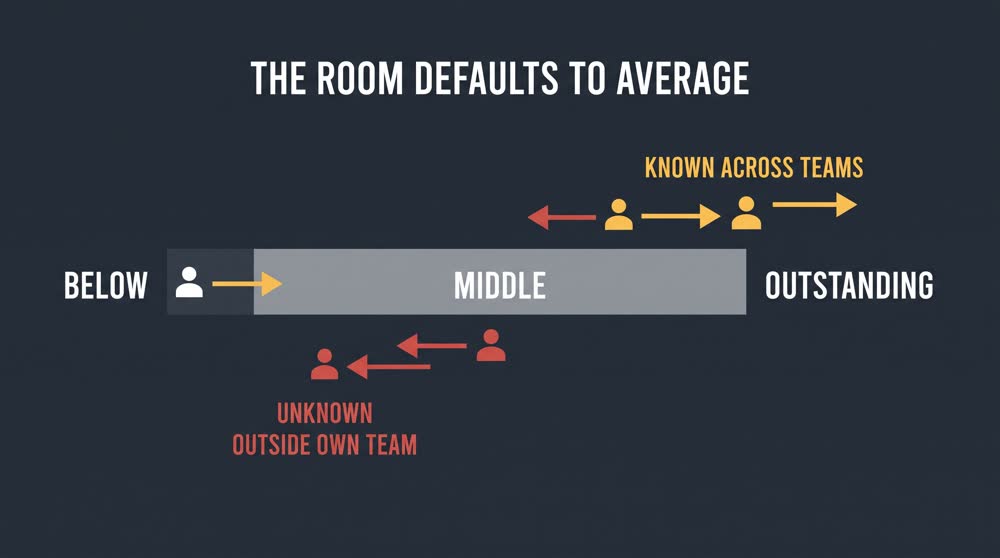 The Room Defaults to Average