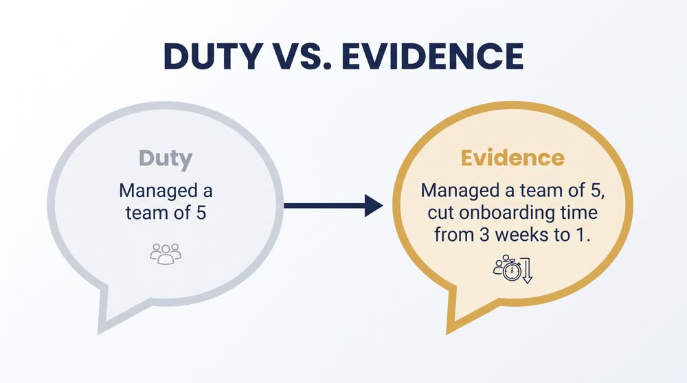 Duty vs. Evidence