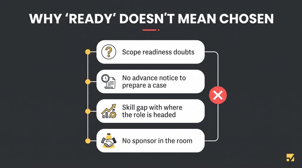Why "Ready" Doesn't Always Mean Chosen