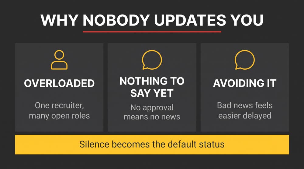 Why Nobody Just Tells You