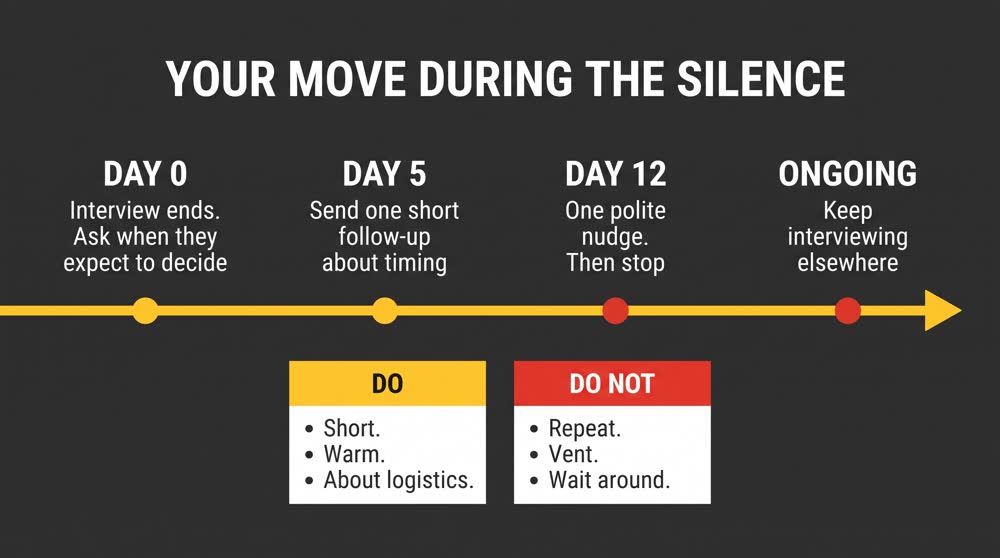 What to Do in the Quiet